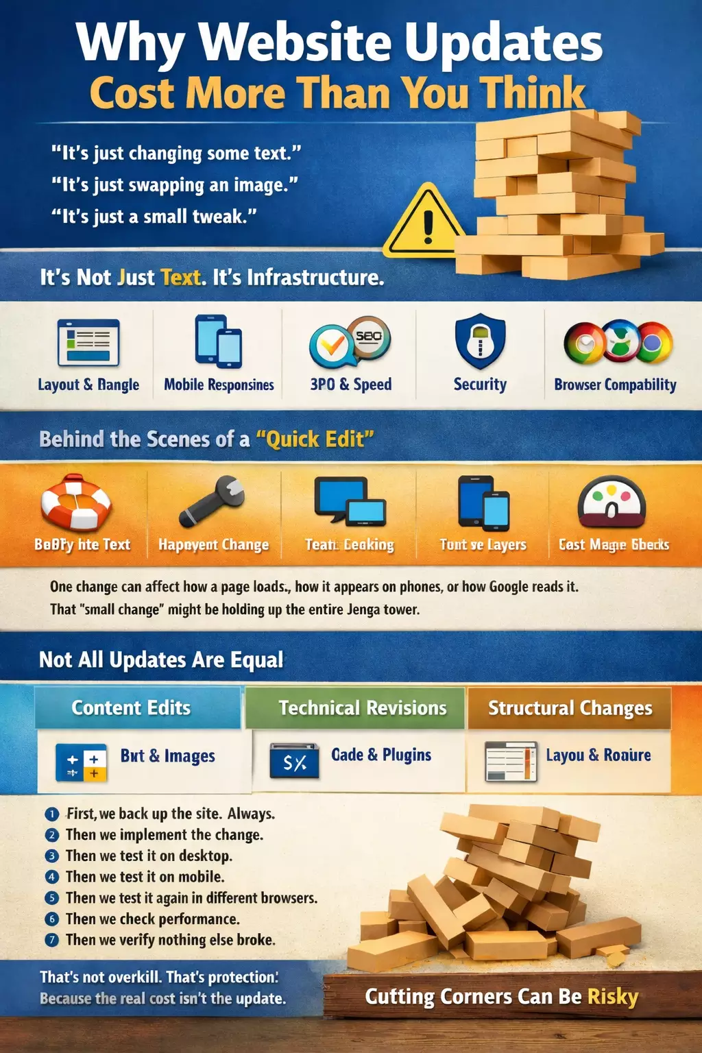 Why Website Updates Cost More Than You Think